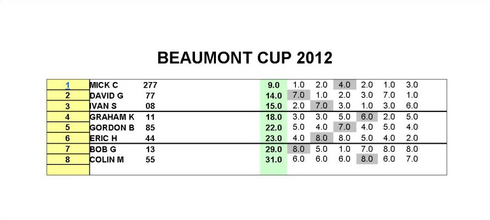 Beaumont Cup 2012 jpeg