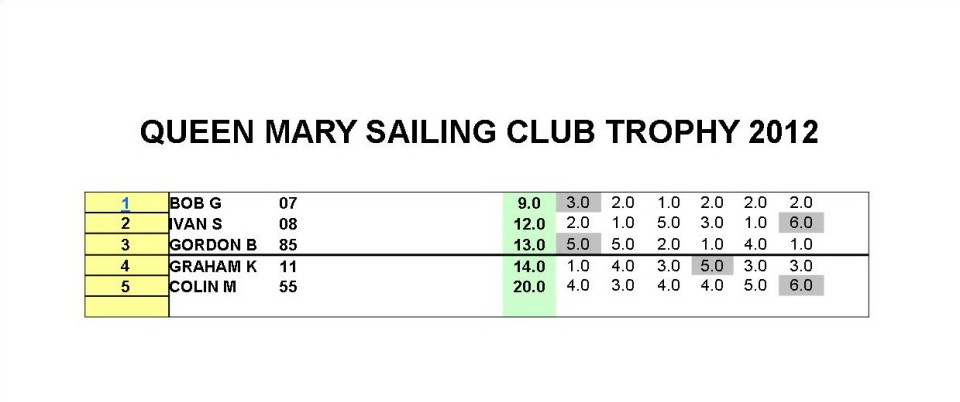 Queen Mary Sailing Club Trophy jpeg