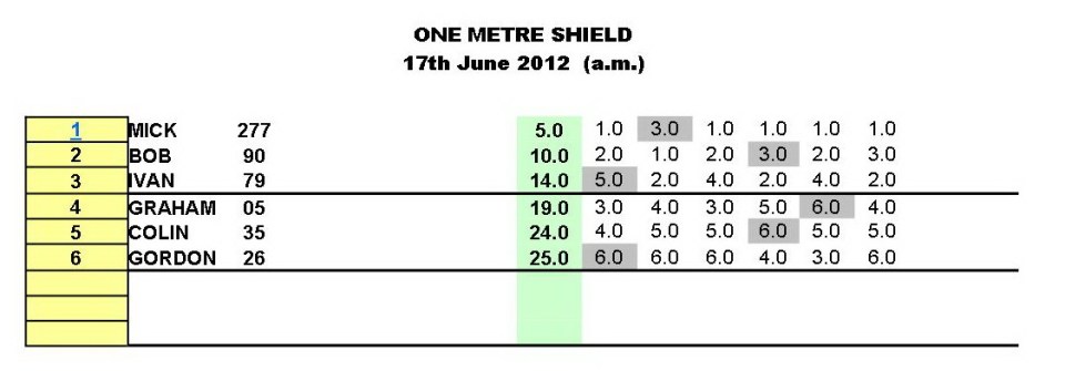 1M Shield 17 June 2012 am