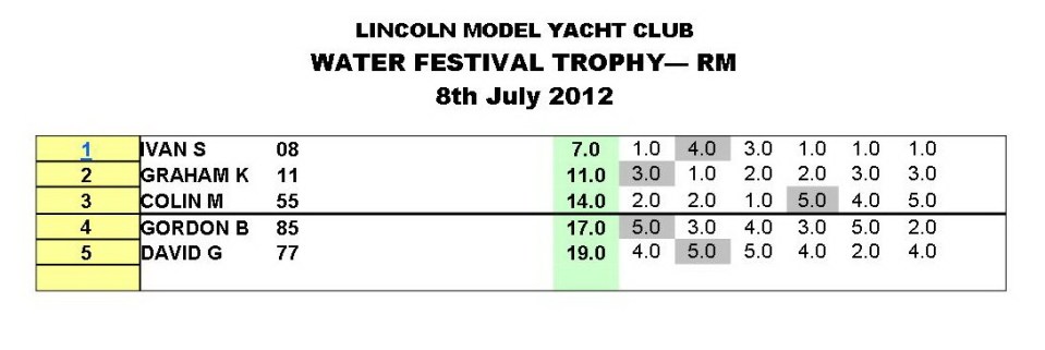 Water Festival Trophy RM 8 July 2012