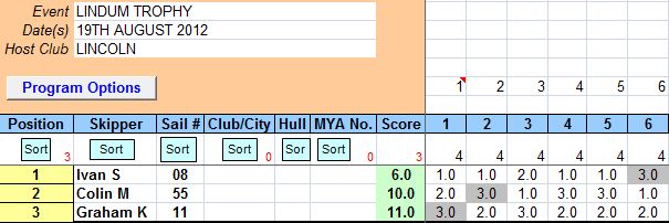 Lindum Trophy august 2012 jpeg