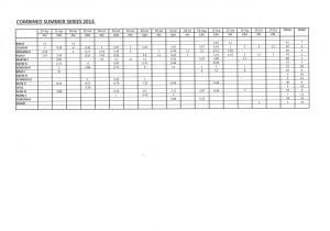 Combined Summer Series 2013