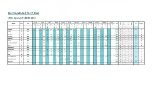 IOM SUMMER SEIES 2013