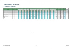 RM Summer Series 2013