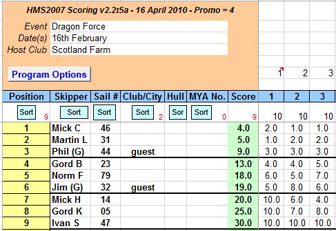 Dragons 16th February