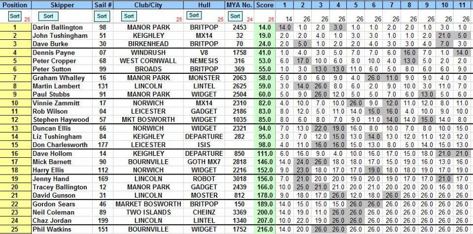MDWS 4 23rd feb 2014