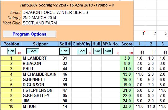 DRAGON FORCE WINTER SERIES 2ND MARCH 2014