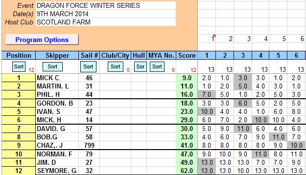 DRAGONS 9 TH MARCH 2014