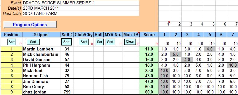 dragons summer race 1 23rd march