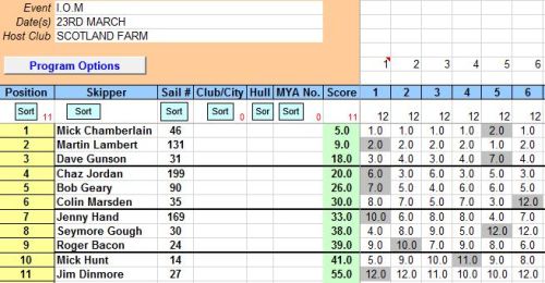 I.O.M results 23rd March 2014 jpeg