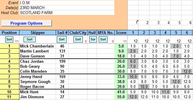 I.O.M results 23rd March 2014 jpeg