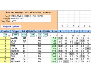 snipped 201403 30 RMSS ALL BOATS
