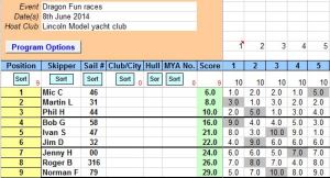 Dragon FUN races 8th June 2014