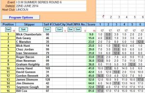 I.O.M round 6 summer 2014