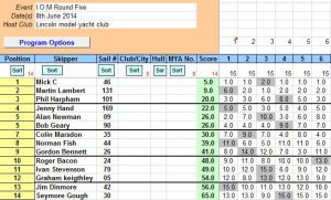 I.O.M round five 8th June 2014
