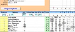 summer series round 4 R.M 29 June 2014