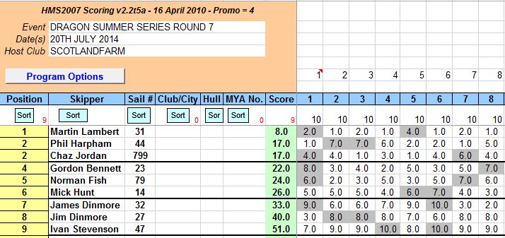 Dragon Force series round 7 summer 2014