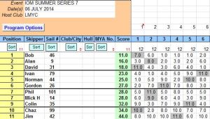 snipped 201407 06 IOMSS7