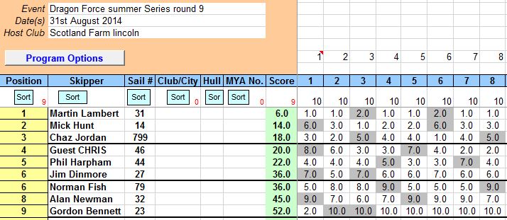 Dragon Force series round 9   summer 2014