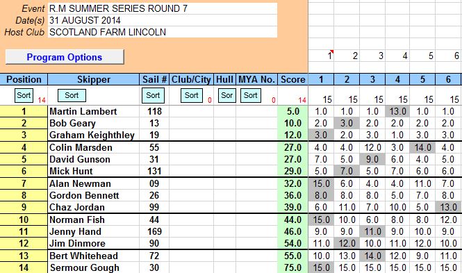 R.M SUMMER SERIES ROUND 7 2014