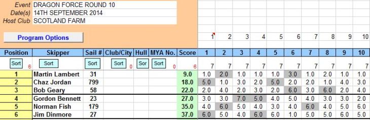 dragon force round 10 summer 2014