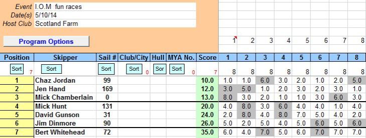 I.O.M FUN races on 5 OCTBER 2014  JPEG