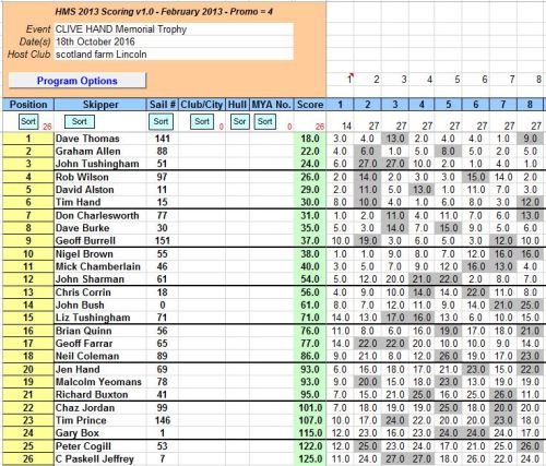 JPEG SNIP OF 2016 CLIVE HAND RESULTS
