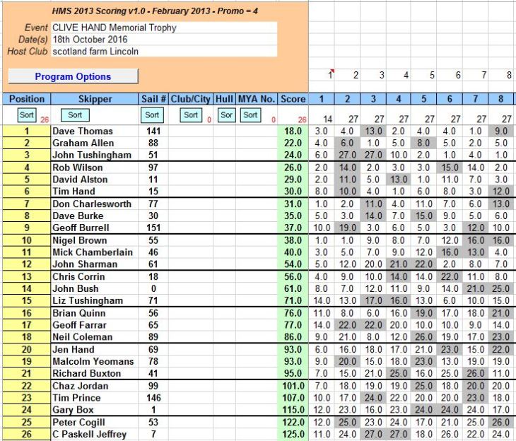 JPEG SNIP OF 2016 CLIVE HAND RESULTS