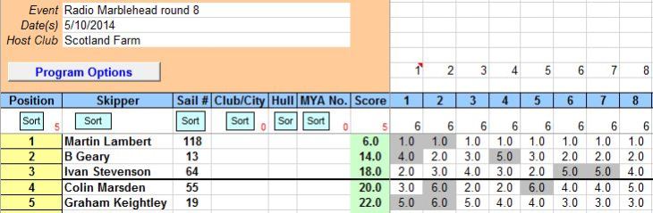 R.M SUMMER SERIES ROUND 8 2014 FINAL RACE