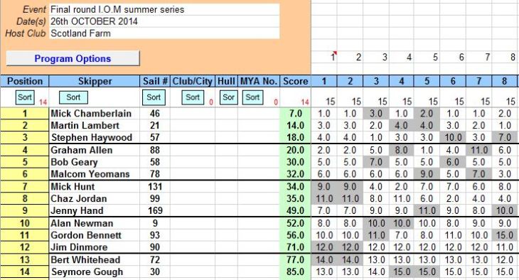 rerun I.O.M round 13 26th October 2014