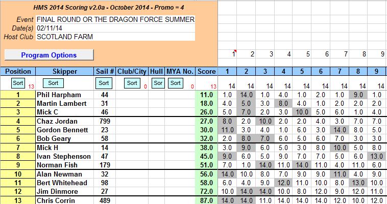 Dragon Force last round summer  2nd November 2014