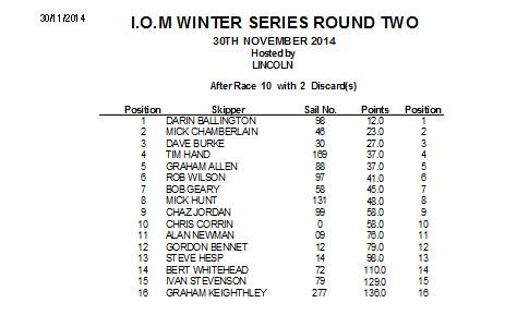 Round two I.O.M winter 2014 2015 re aranged