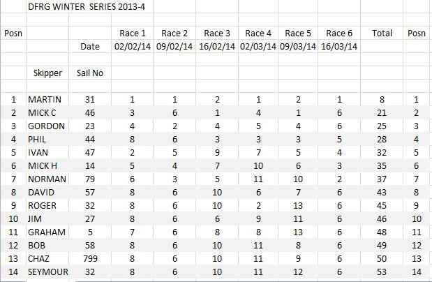 snipped 201411 09 DFRGWS2013-4