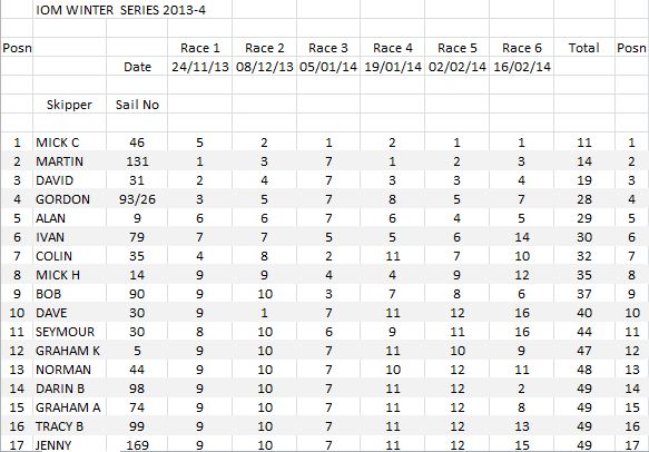 snipped 201411 09 IOMWS2013-4