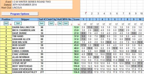 winter series round 2 2014  2015  30th november