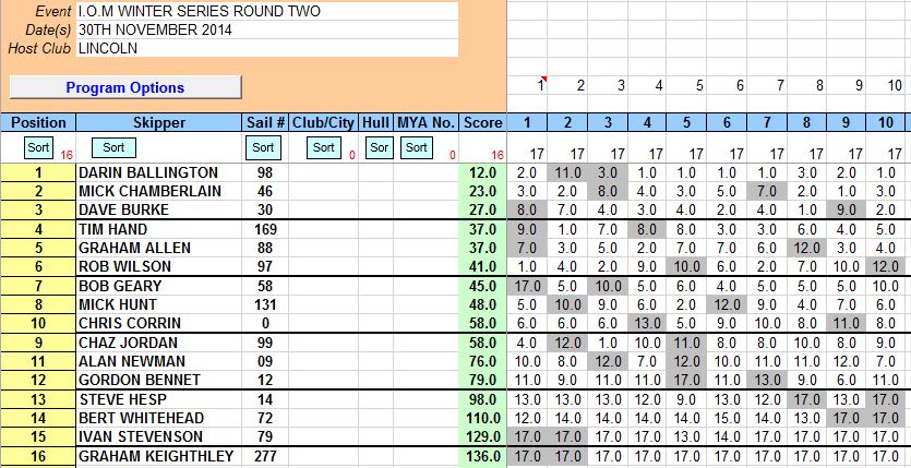 winter series round 2 2014  2015  30th november