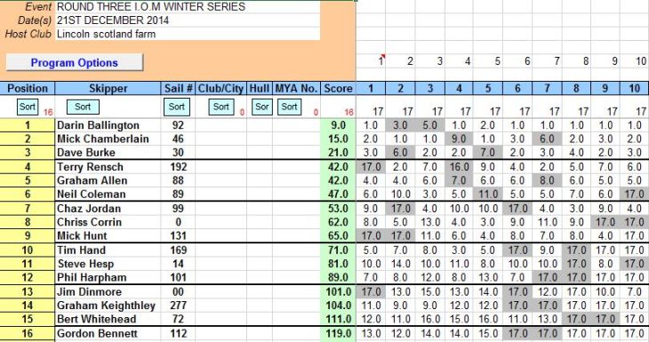 ROUND THREE I.O.M WINTER SERIES 2014 2015