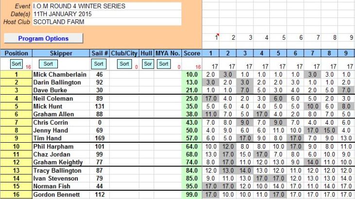 I.O.M ROUND 4 WINTER  2014 2015 11TH JANUARY 2015 JPEG