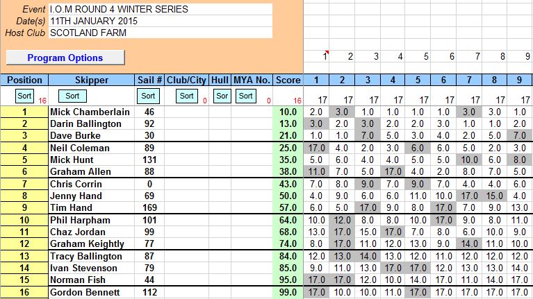 I.O.M ROUND 4 WINTER  2014 2015 11TH JANUARY 2015 JPEG