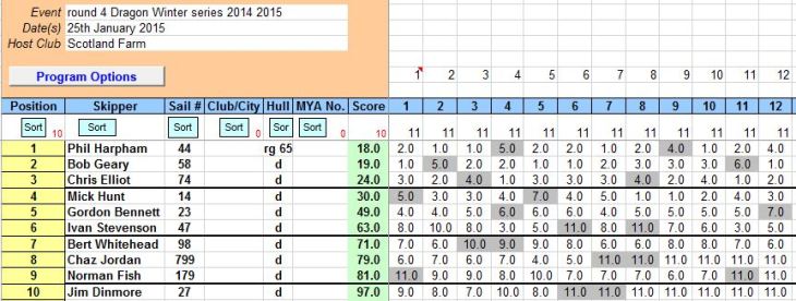 ROUND FOUR DRAGON FORCE WINTER 2014 2015