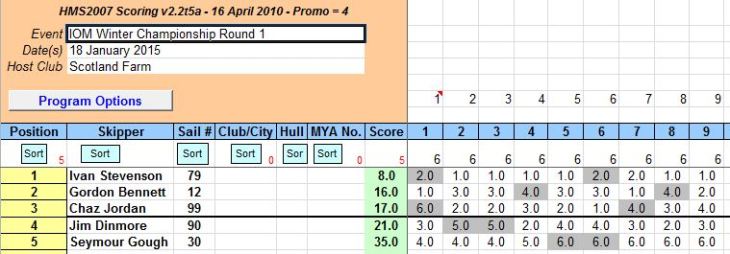 snipped 201501 18 IOMWChamp1