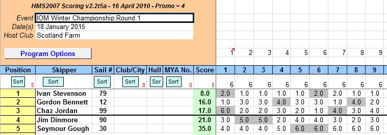 snipped 201501 18 IOMWChamp1
