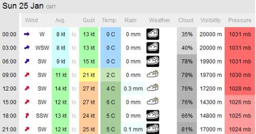 SUNDAY 25TH JANUARY