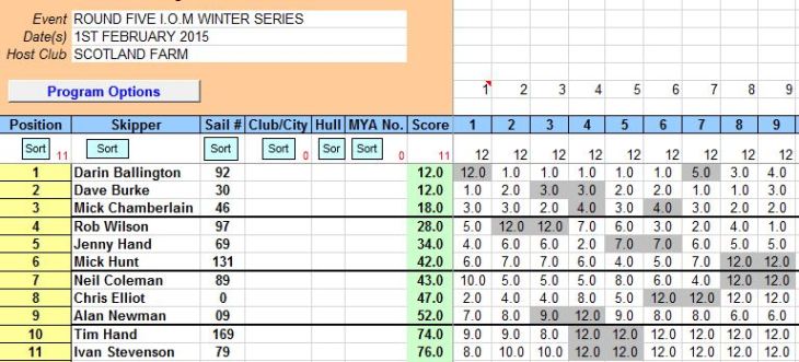 round five i.o.m 1st February