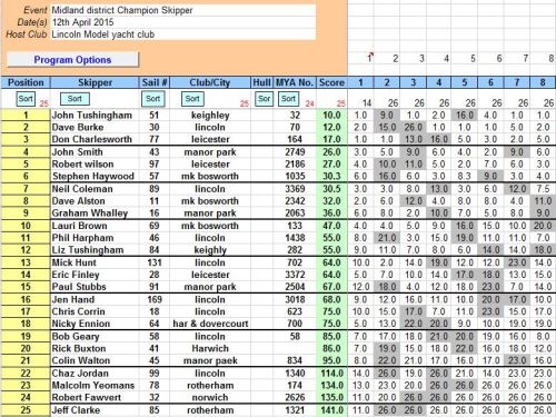 SNIP OF RESULTS