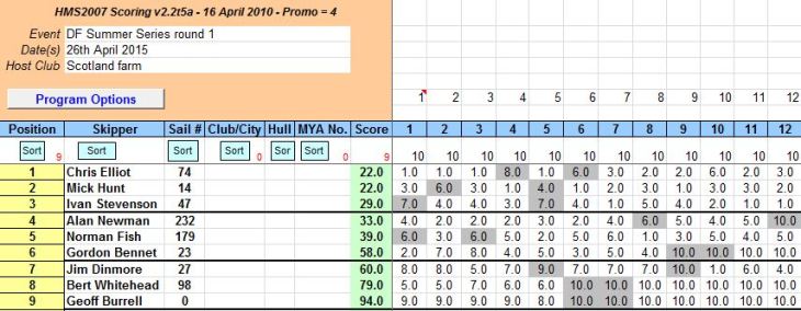snipped 201504 26 DFSS1