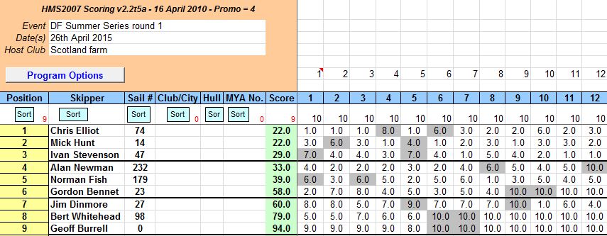 snipped 201504 26 DFSS1