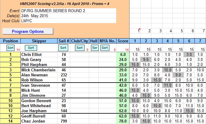 snipped 201505 24 DFSS2