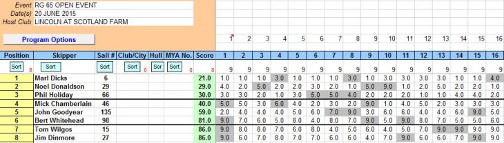 20th JUNE RG65 rsults snip