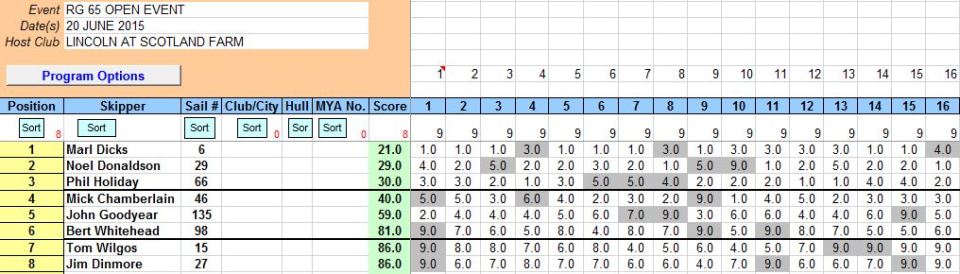 20th JUNE RG65 rsults snip